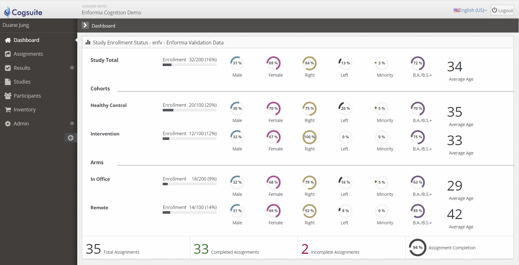 Cogsuite informatics dashboard